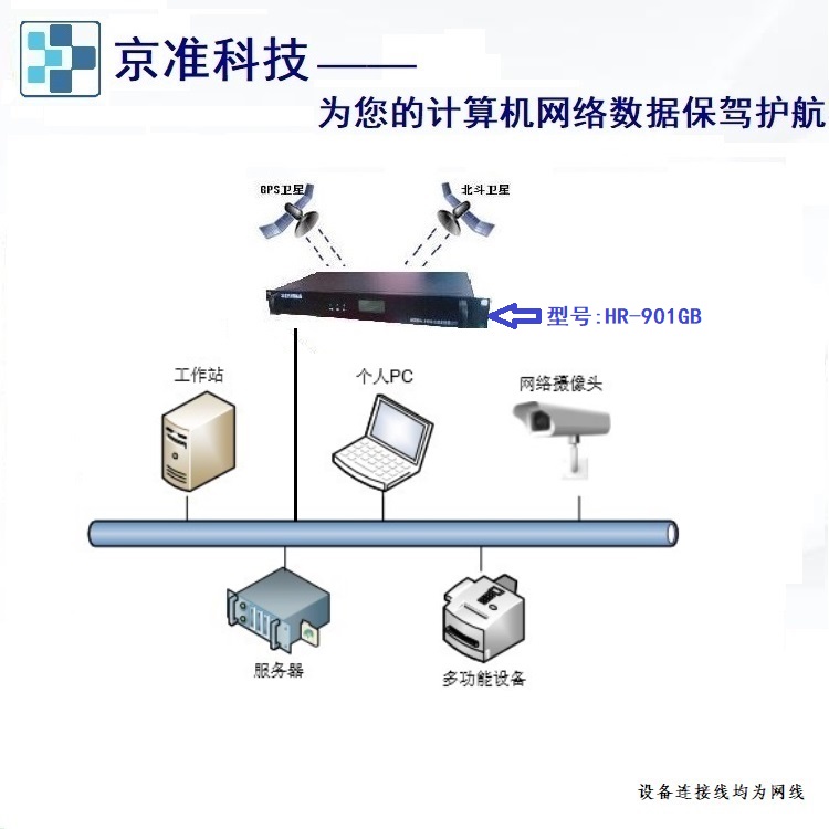 GPS对时仪（对时器）常用的时钟同步方式NTP-牛翰网