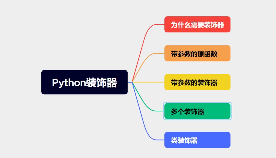 Python教程(24)——全方位解析Python中的装饰器-牛翰网