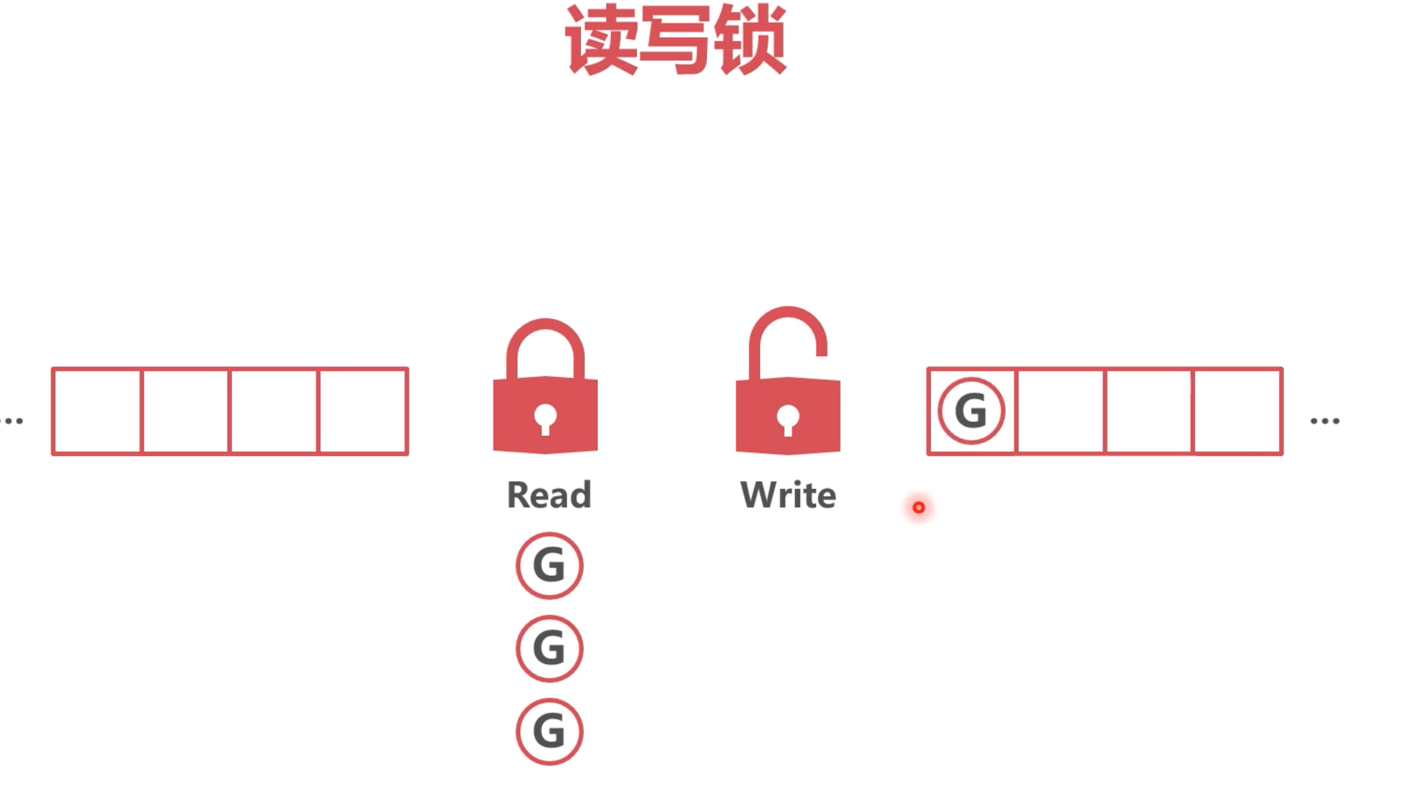 go读写锁-牛翰网
