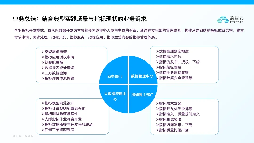 从人工向智能化转变，企业级指标管理平台建设实战-牛翰网
