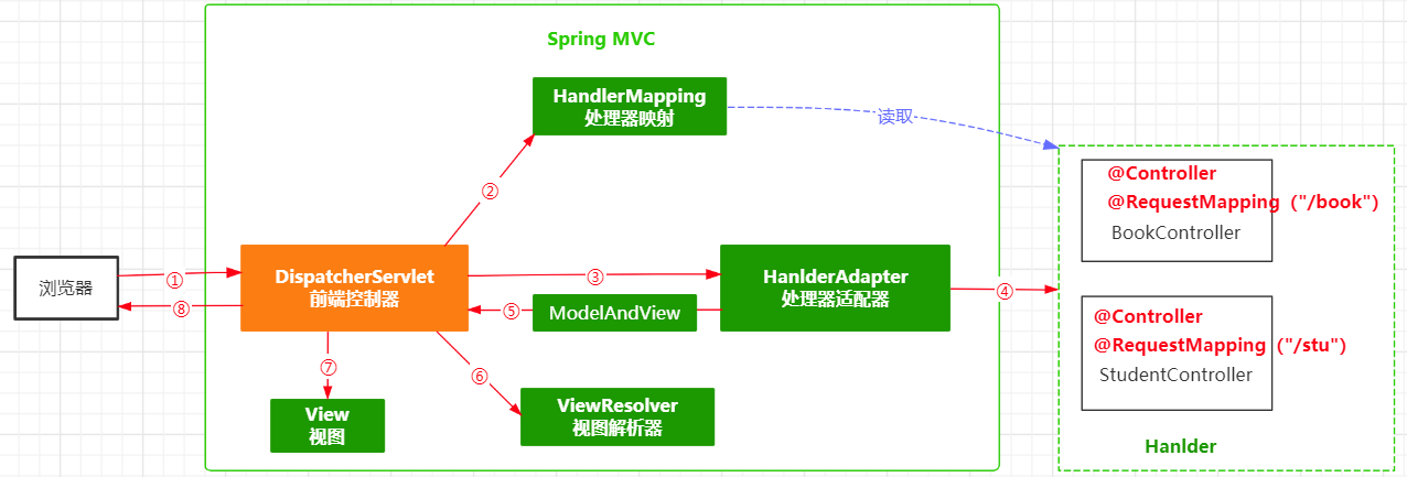 一文了解 – -> SpringMVC-牛翰网