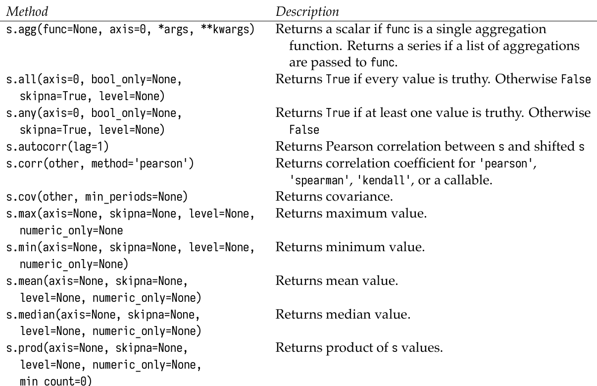 图片[3]-数据分析神器Pandas快速入门2序列（Series）进阶、运算符&汇聚-牛翰网