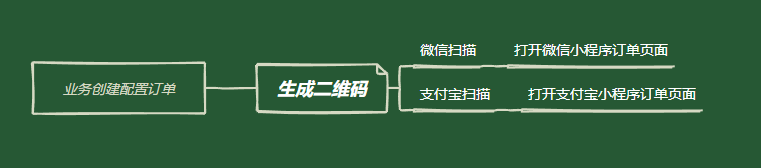 支付宝小程序扫码爬坑-牛翰网