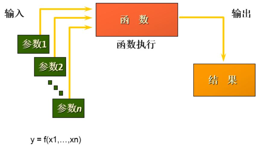 图片[1]-MySQL-07.单行函数-牛翰网