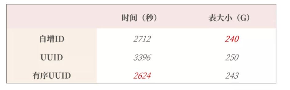 图片[18]-MySQL-10.索引优化与查询优化-牛翰网