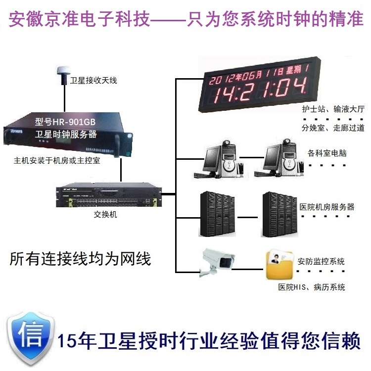 精准时间，基于FPGA高精度守时（授时）方法研究-牛翰网