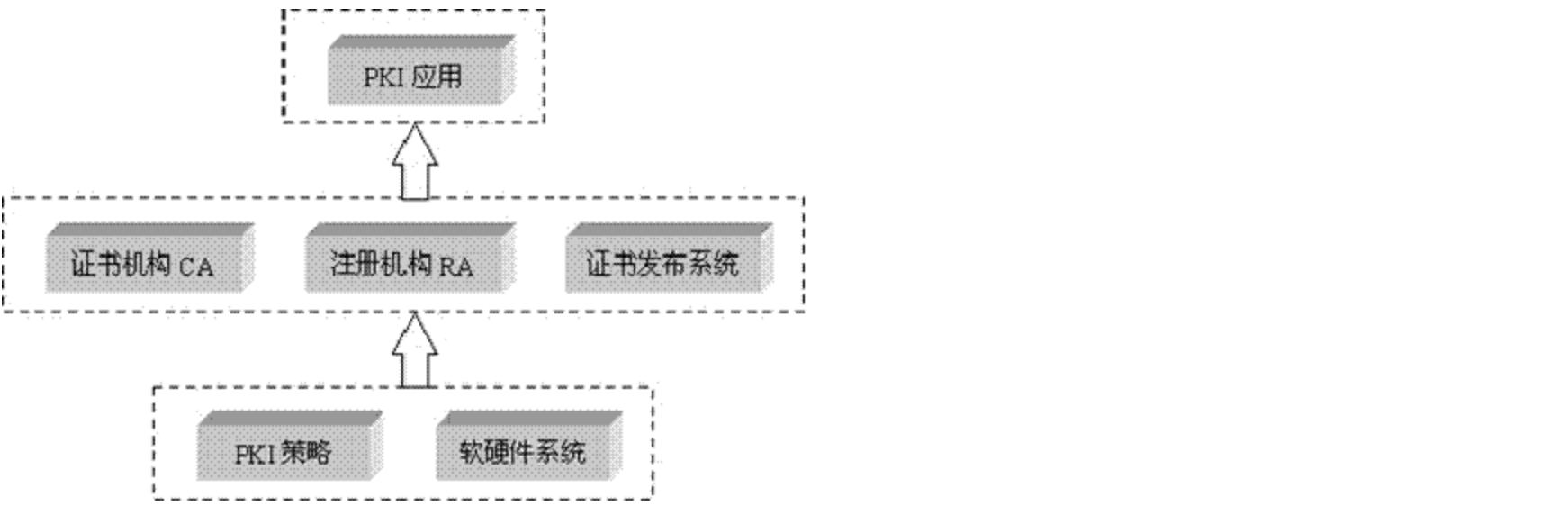 PKI，CA详解学习笔记-牛翰网