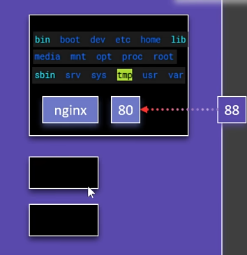 docker技术总结-牛翰网
