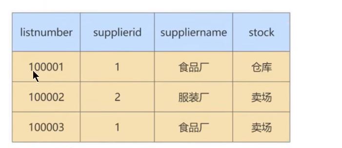 图片[23]-MySQL-11.数据库的设计规范-牛翰网