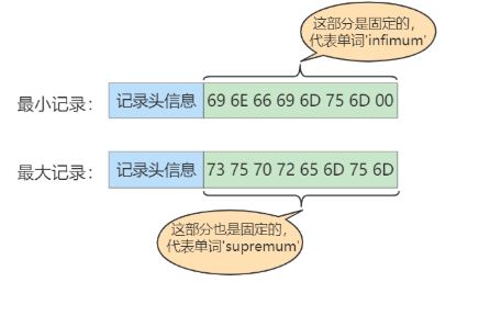 图片[5]-MySQL-07.InnoDB数据存储结构-牛翰网