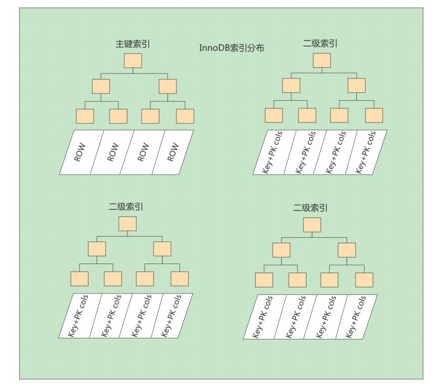 图片[11]-MySQL-06.索引的数据结构-牛翰网