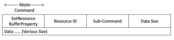 图片[2]-CVE-2021-33739 EOP漏洞分析-牛翰网