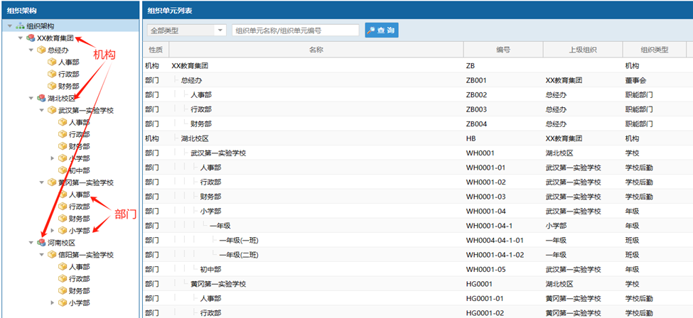 图片[6]-EDP .Net开发框架–组织架构-牛翰网