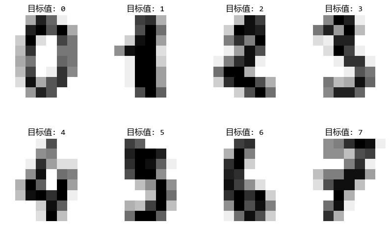 图片[1]-【scikit-learn基础】–『监督学习』之 支持向量机分类-牛翰网
