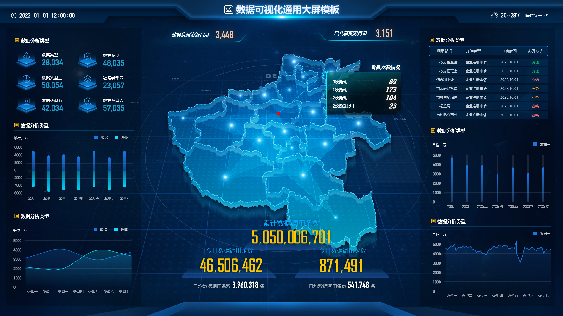 图片[9]-从企业管理到智慧城市：数据可视化大屏的多领域应用详解（AxureRP原型多行业案例演示）-牛翰网
