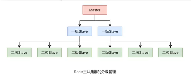 Redis基础知识（学习笔记18–主从集群）-牛翰网