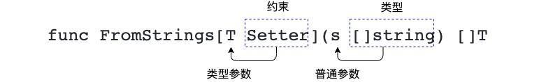Go 泛型之泛型约束-牛翰网