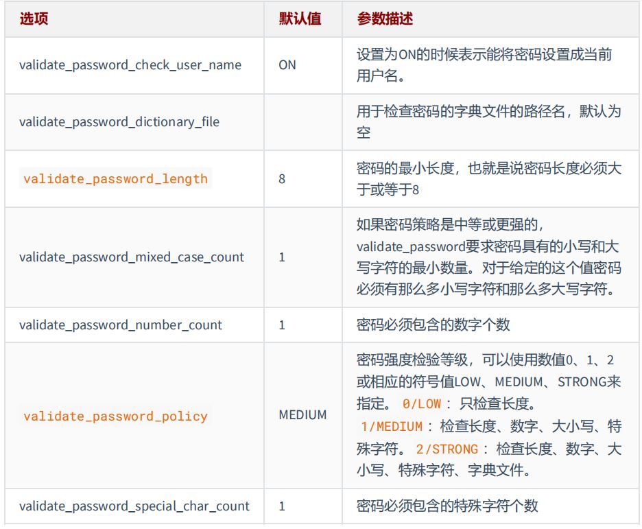 图片[3]-MySQL-01.Linux下MySQL安装和使用-牛翰网