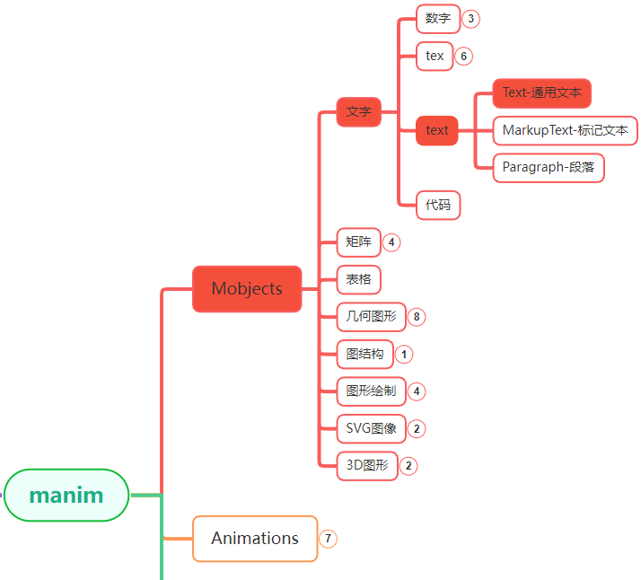 图片[1]-manim边学边做–Text-牛翰网