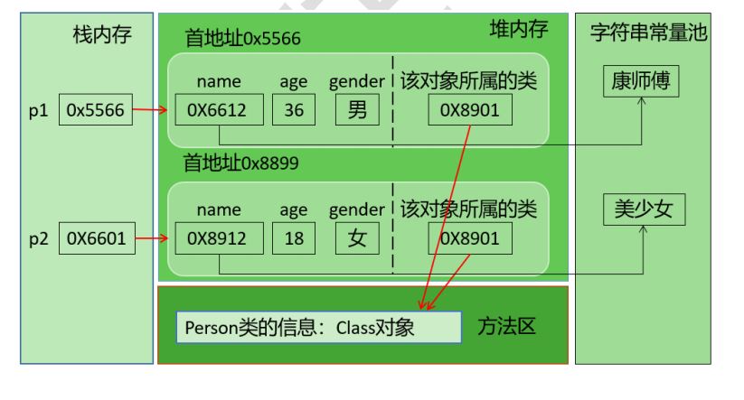 图片[3]-第17章_反射机制-牛翰网