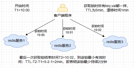 【进阶篇】基于 Redis 实现分布式锁的全过程-牛翰网