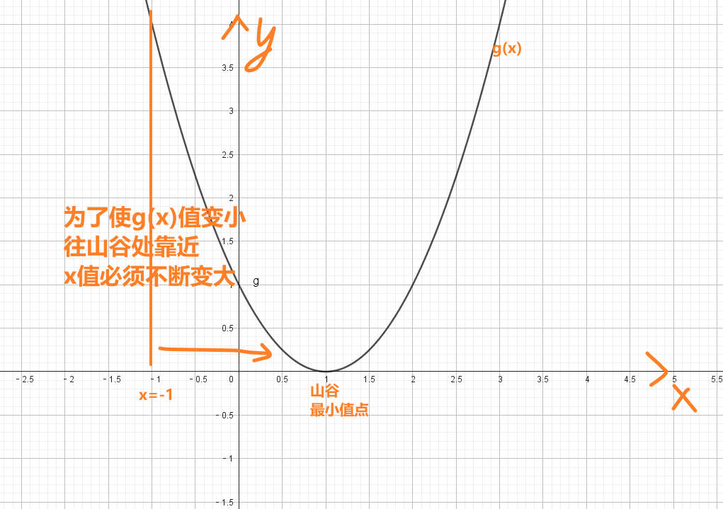 图片[12]-最小二乘法原理推导+代码实现[Python]-牛翰网
