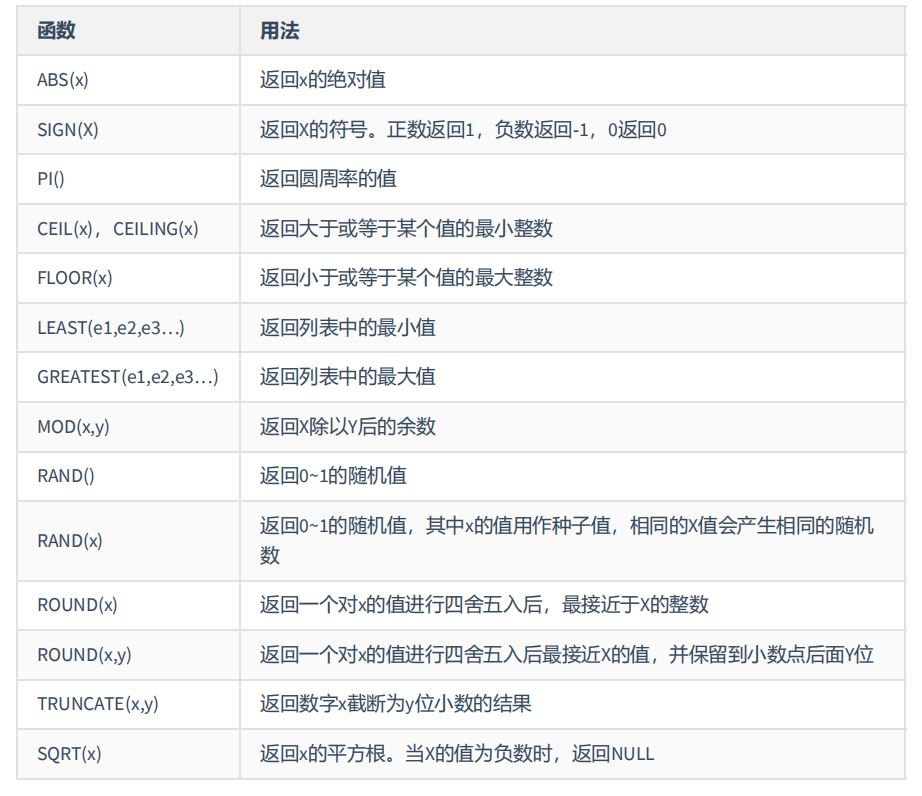 图片[2]-MySQL-07.单行函数-牛翰网