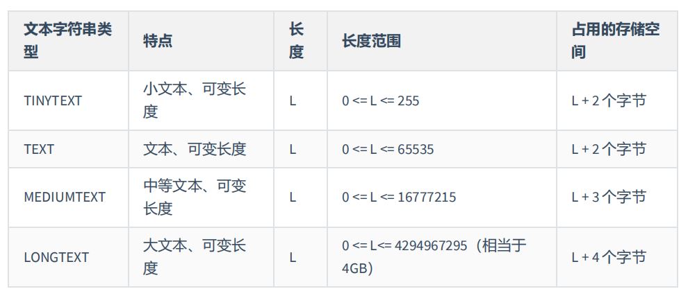 图片[4]-MySQL-12.MySQL数据类型-牛翰网