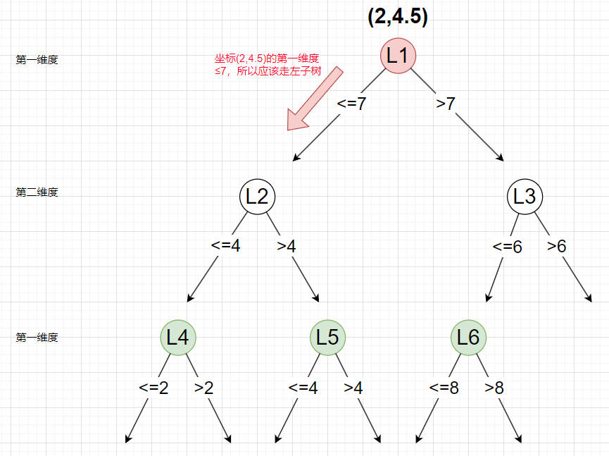 图片[11]-KNN(K近邻)算法之——KD-Tree构建及查找原理-牛翰网