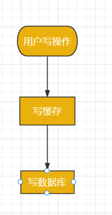 图片[1]-如何保持数据一致性-牛翰网