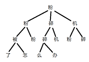 DEMO_01:List数据存储,回调函数,集合转字符串,元素去重-牛翰网