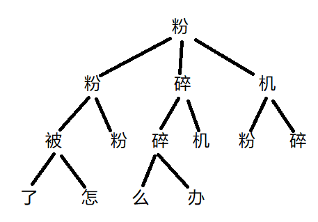 DEMO_01:List数据存储,回调函数,集合转字符串,元素去重-牛翰网