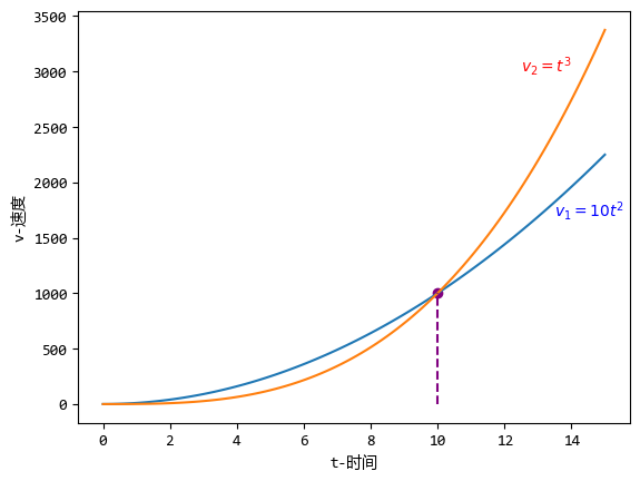 图片[2]-机器学习的数学基础–微积分-牛翰网