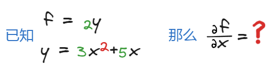 图片[4]-机器学习的数学基础–微积分-牛翰网