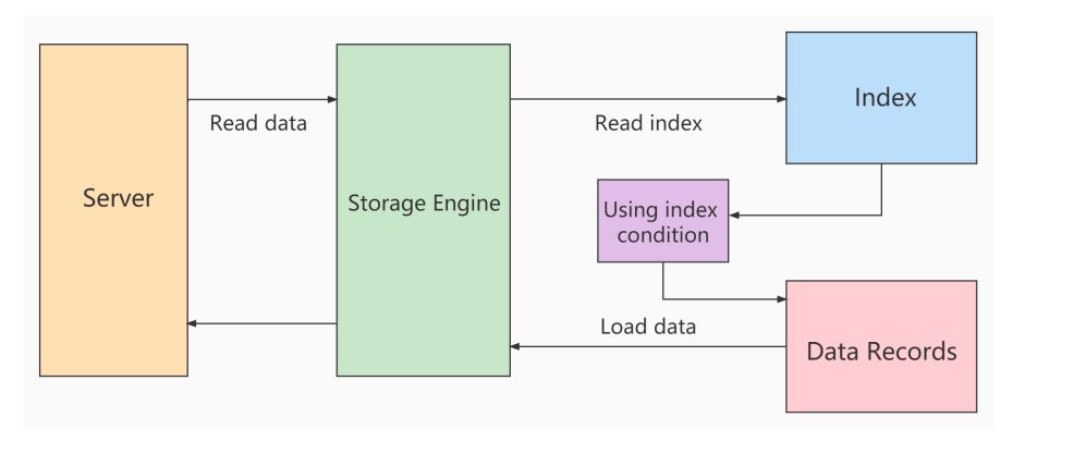 图片[14]-MySQL-10.索引优化与查询优化-牛翰网