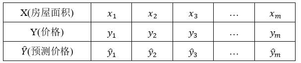 图片[2]-最小二乘法原理推导+代码实现[Python]-牛翰网