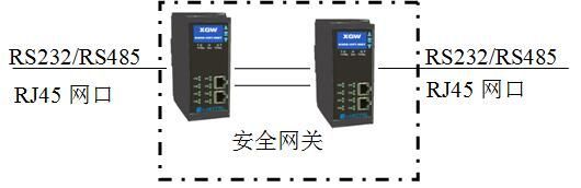 安全数据隔离系统时间同步（GPS北斗授时）方案-牛翰网