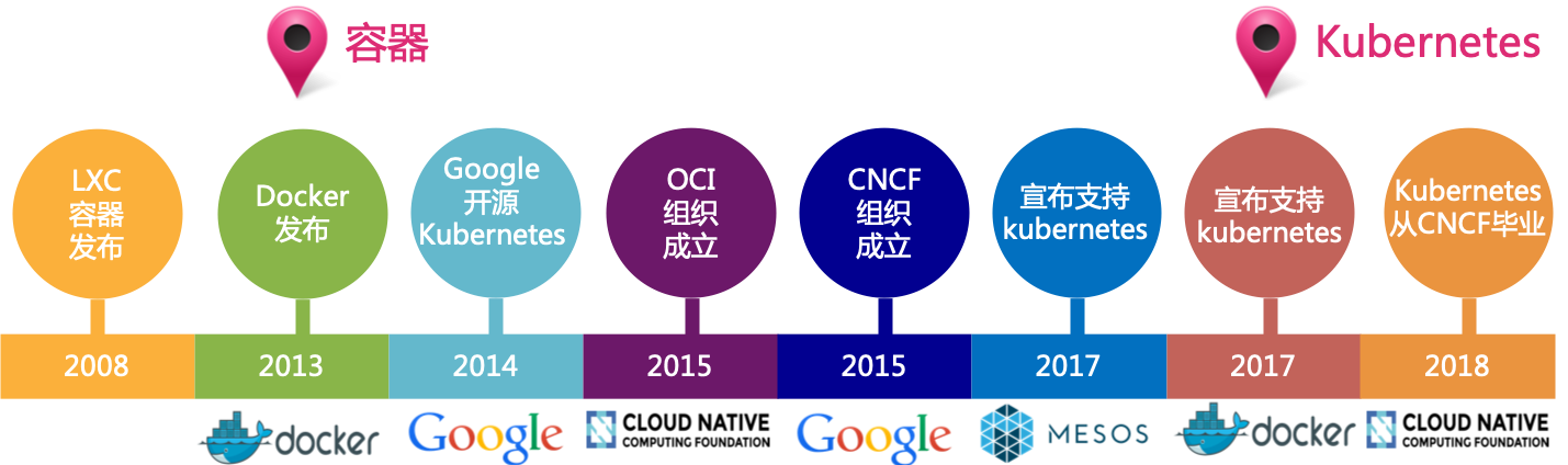 图片[2]-探索云原生时代：技术驱动的业务架构革新-牛翰网