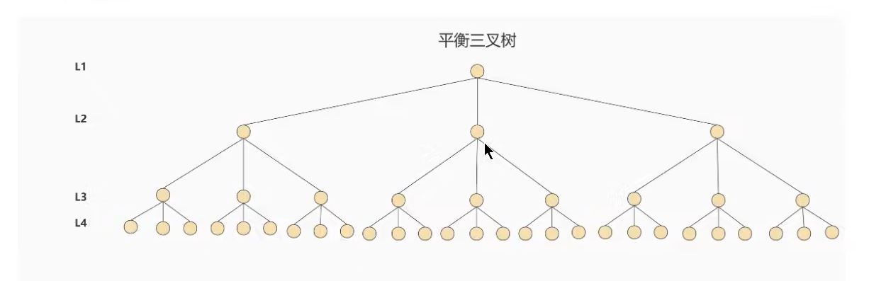 图片[22]-MySQL-06.索引的数据结构-牛翰网