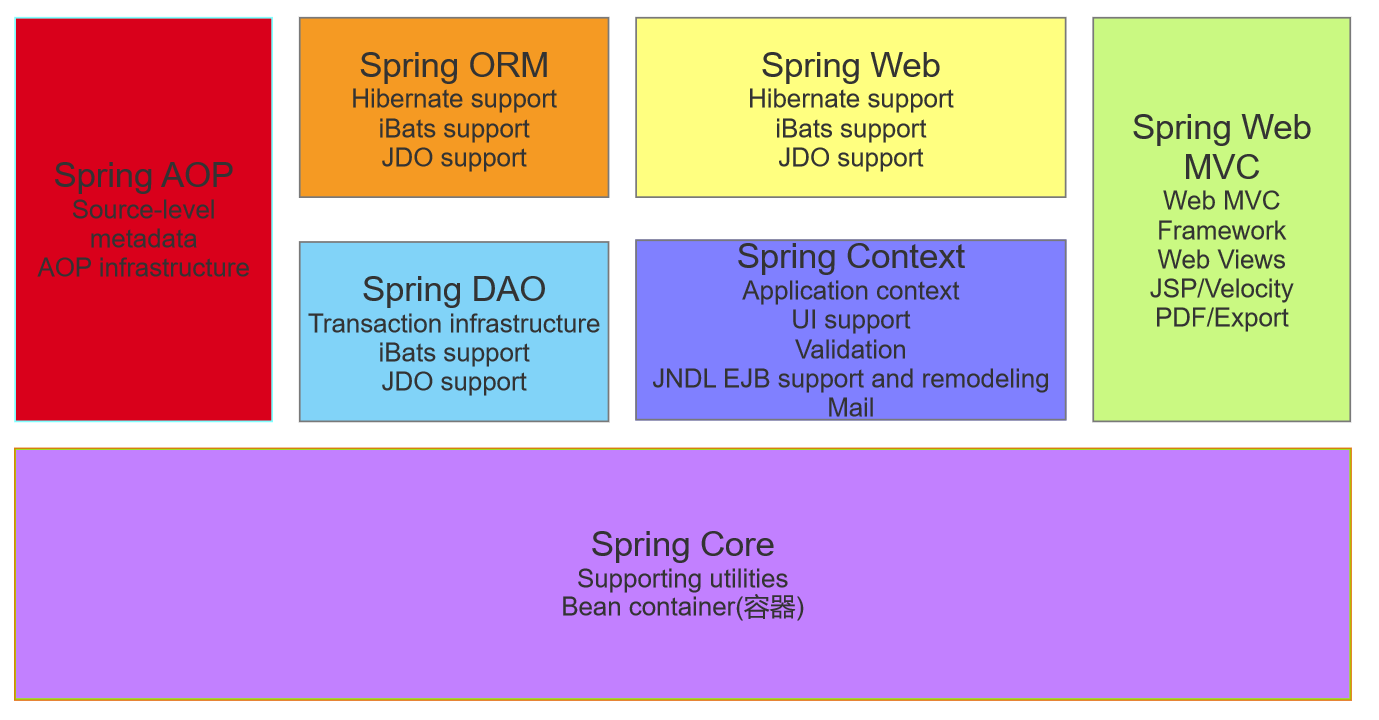 spring-5学习笔记-牛翰网