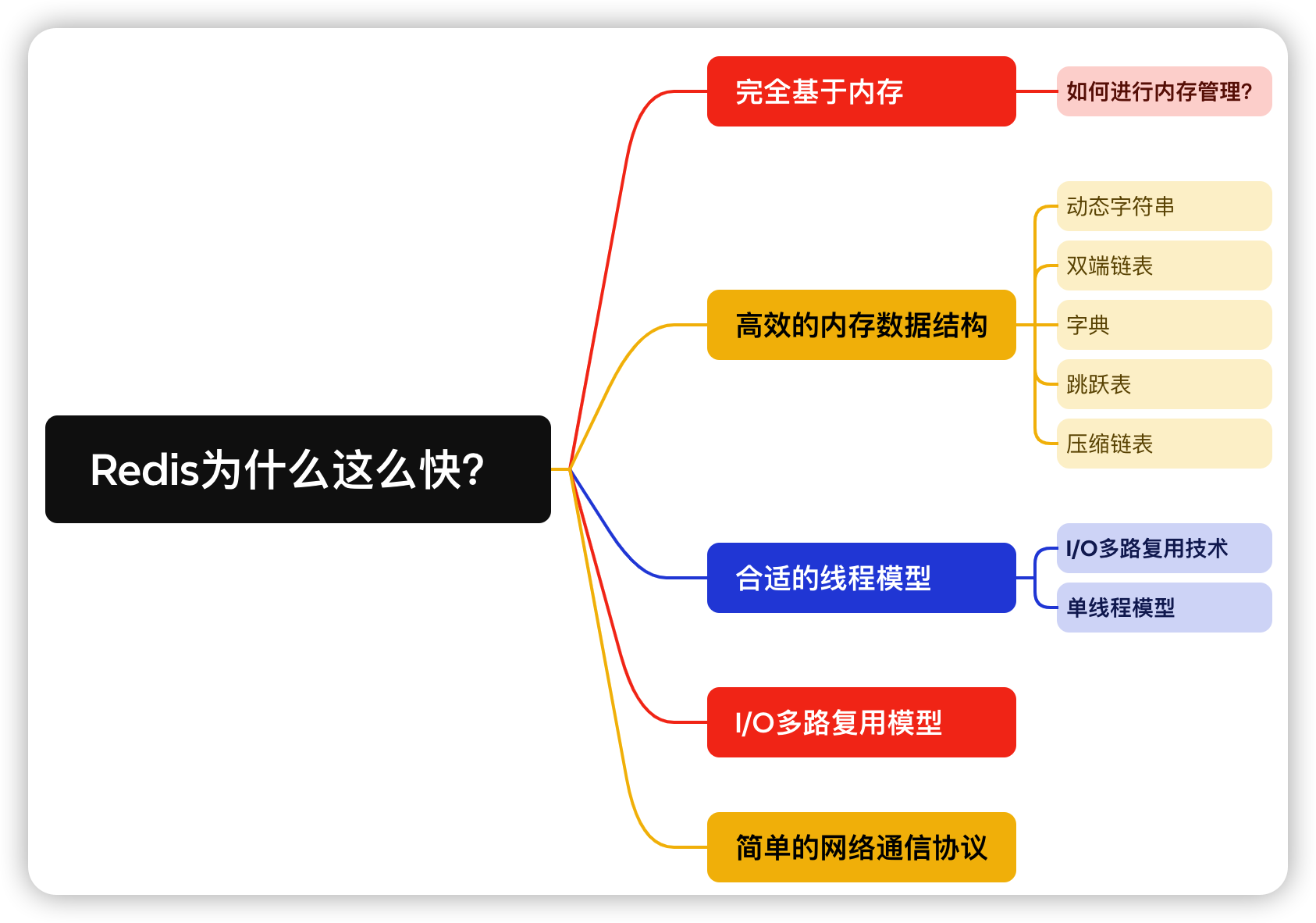 京东二面：Redis为什么快？我说Redis是纯内存访问的，然后他对我笑了笑。。。。。。-牛翰网