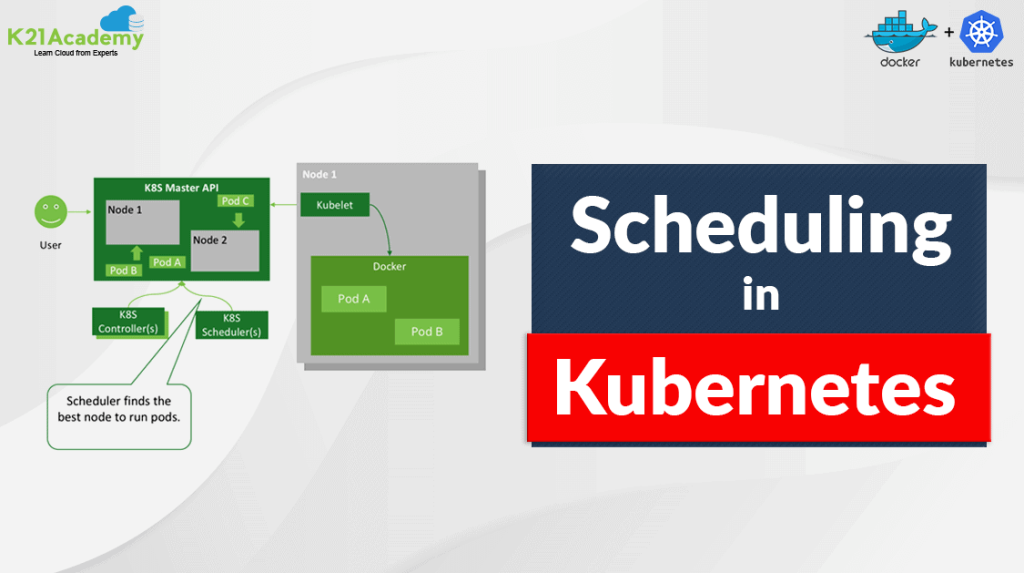 Kubernetes Pod调度:从基础到高级实战技巧-牛翰网