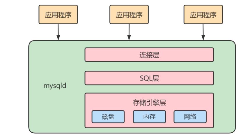 图片[3]-MySQL-04.MySQL逻辑架构-牛翰网