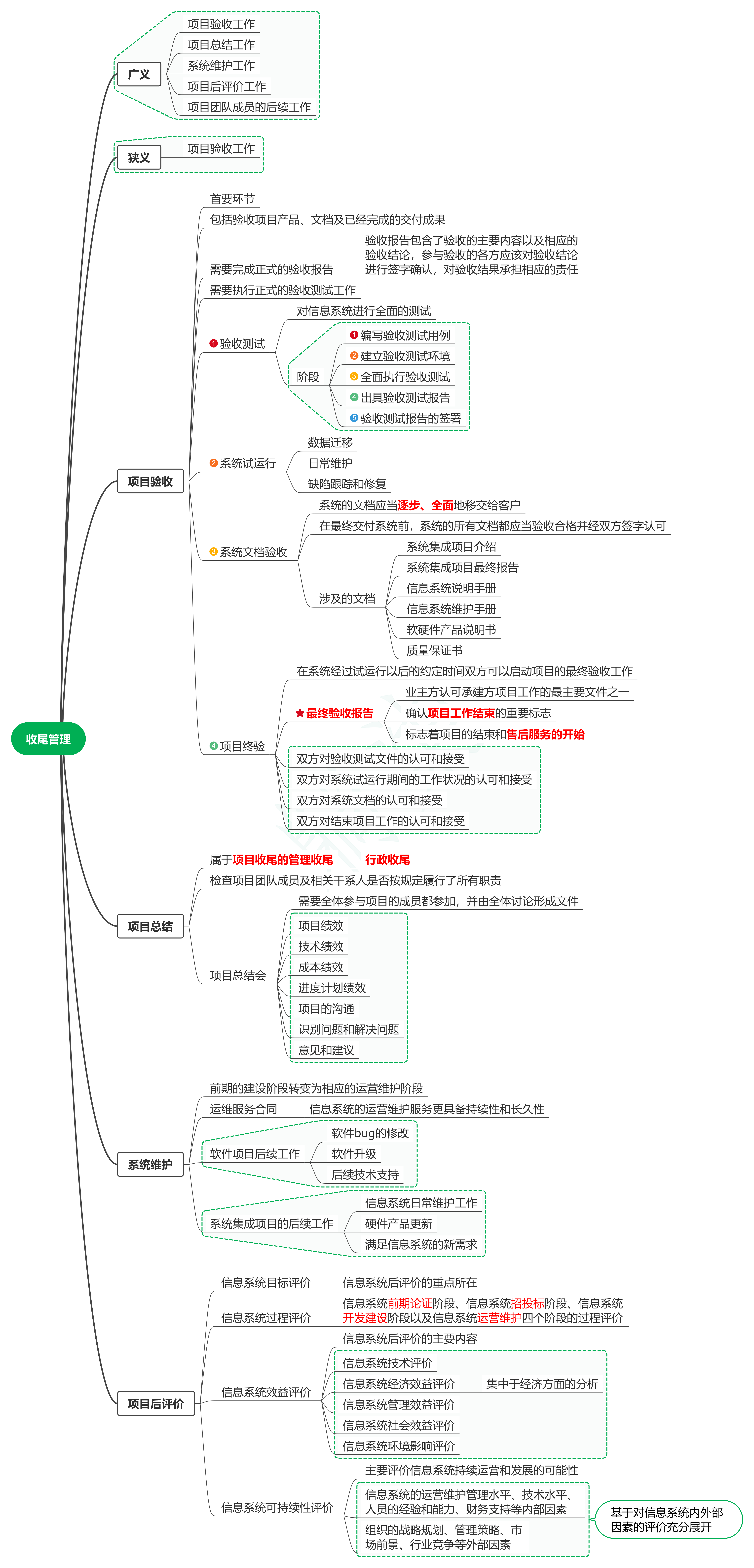 学系统集成项目管理工程师（中项）系列09_收尾管理-牛翰网