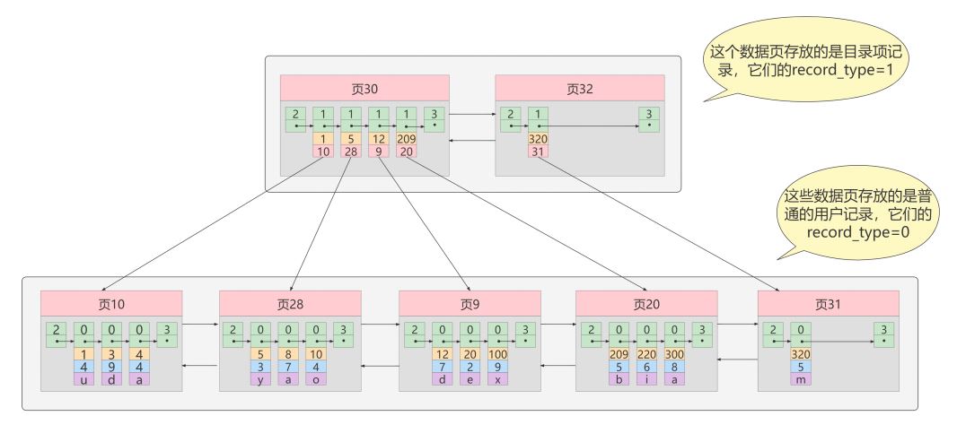 图片[7]-MySQL-06.索引的数据结构-牛翰网