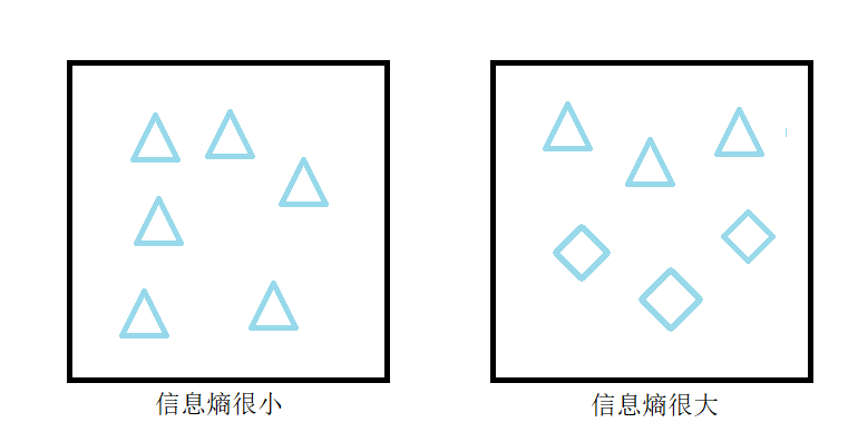 图片[2]-机器学习之——决策树信息熵计算[附加计算程序]-牛翰网