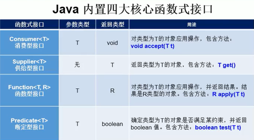 Java8函数式接口, 方法引用, 构造器引用, 数组引用-牛翰网