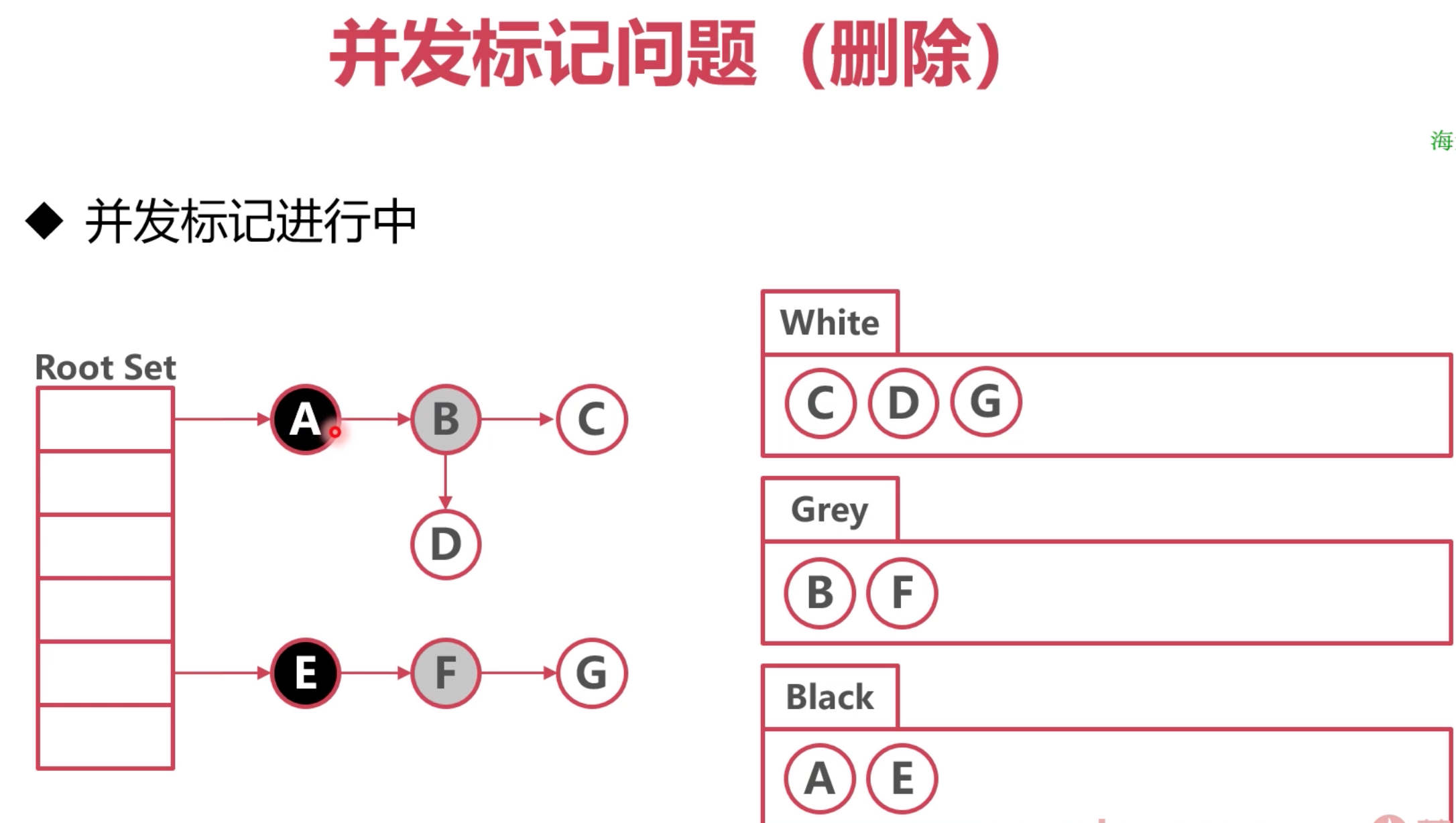 图片[1]-go gc-牛翰网