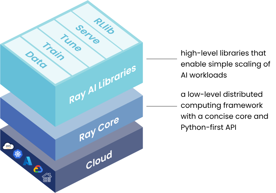 Python中的分布式框架Ray的安装与使用-牛翰网