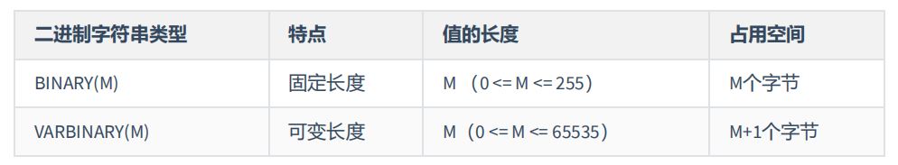 图片[5]-MySQL-12.MySQL数据类型-牛翰网